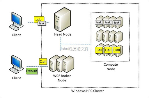 windows hpc server 2008 r2